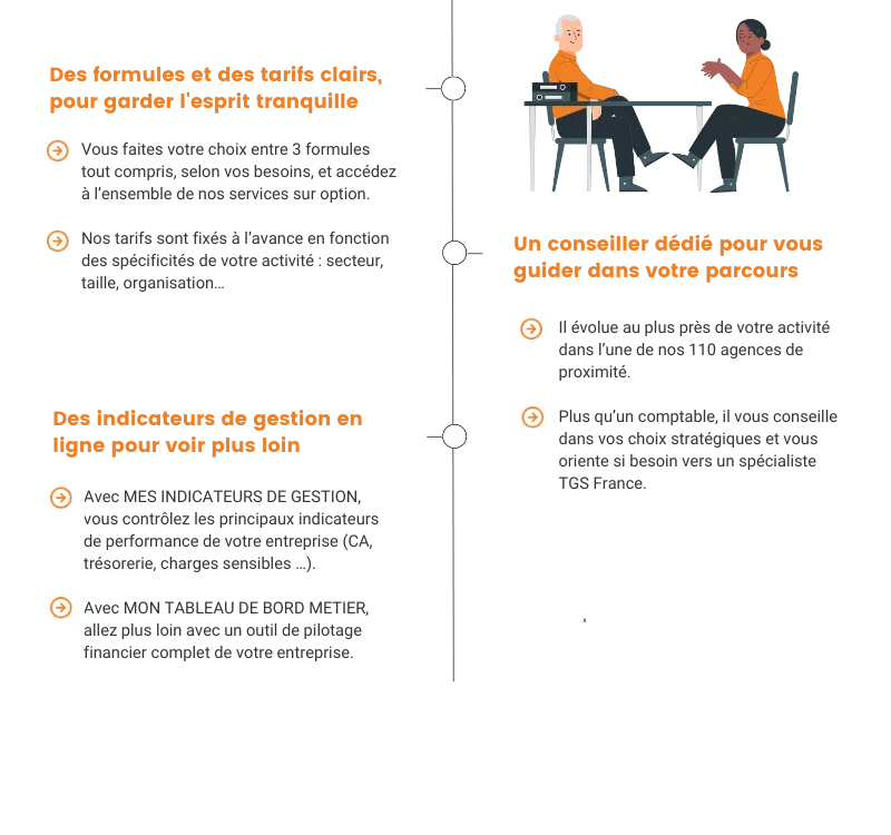 Comptabilité et pilotage