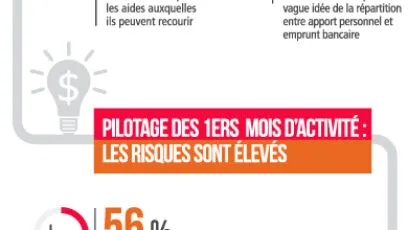 succès création entreprise