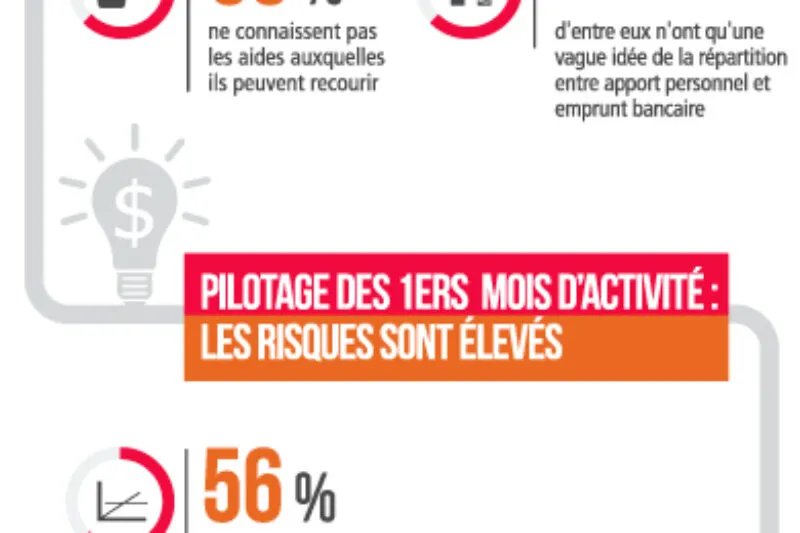 succès création entreprise