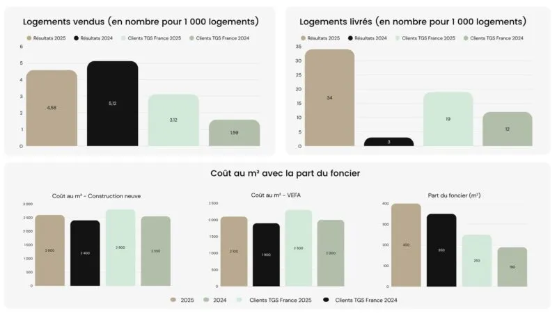 Exemple de benchmark secteur HLM
