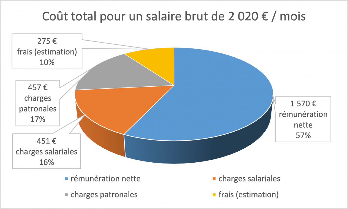 Infirmière libérale (IDEL) Métier, salaire et formation (2024)