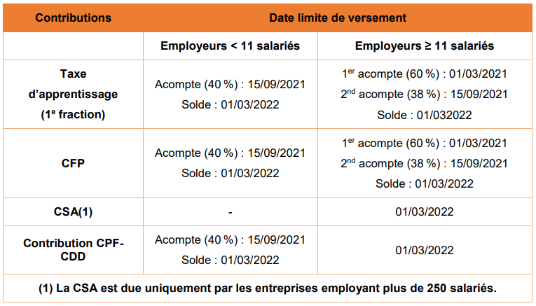 Taux de la CFP avec le nouveau dispositif