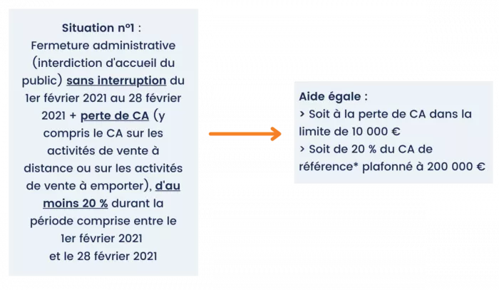Fonds de solidarité 02/2021