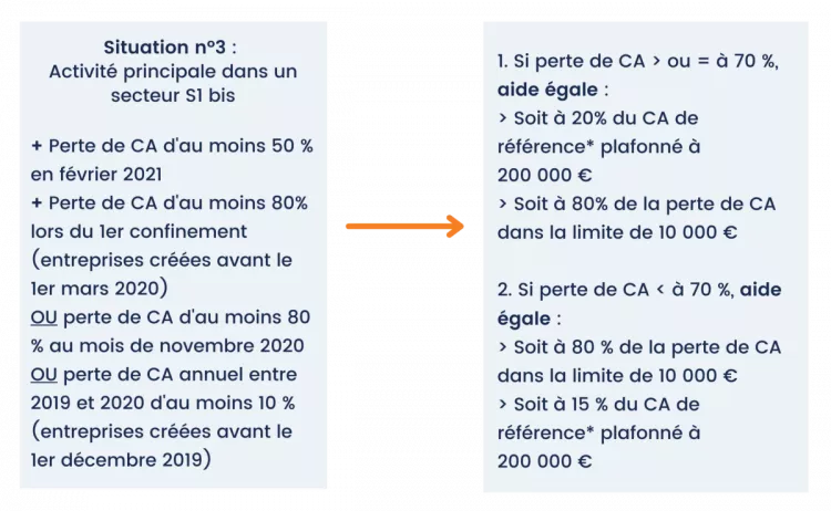 Fonds de solidarité 02/2021