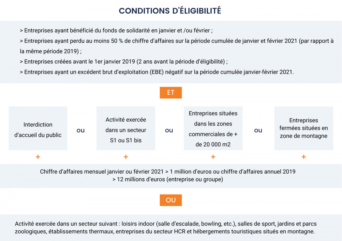 conditions prise en charge coûts fixes