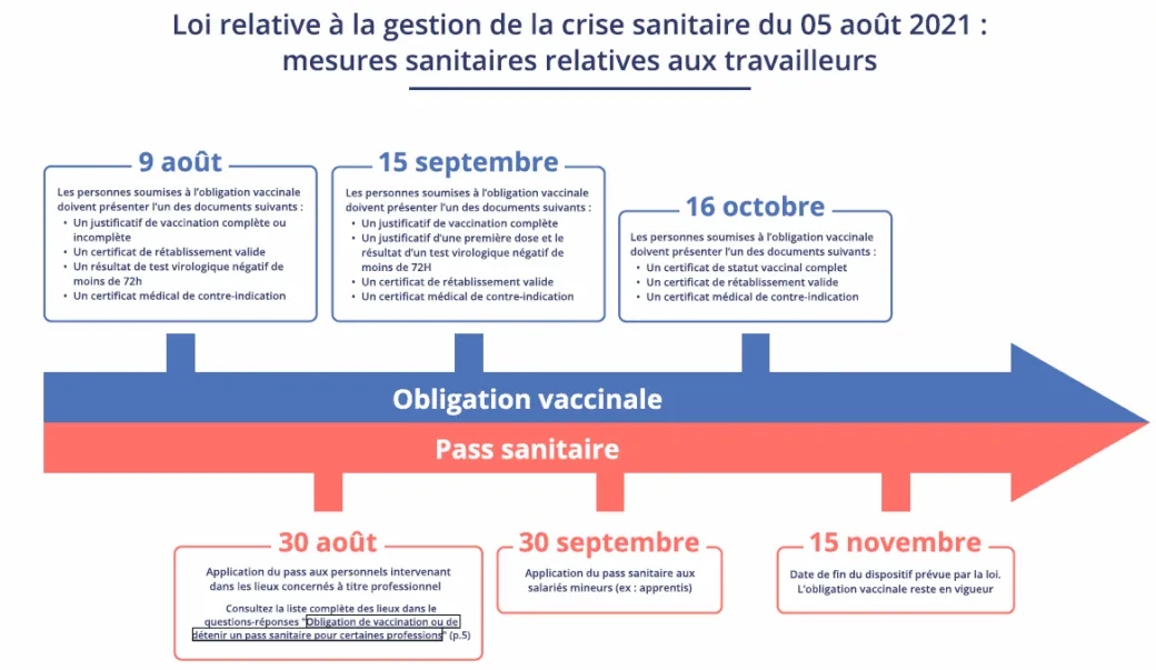 obligation sanitaire et passe vaccinale