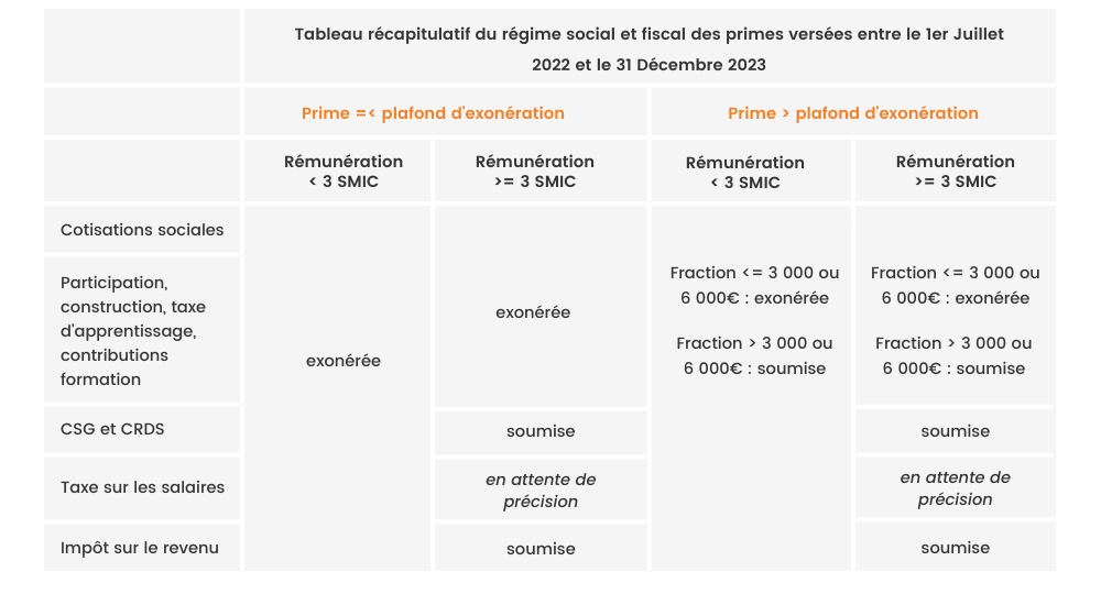 Plafond exonération PPV