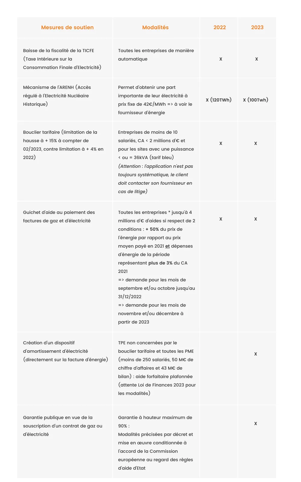 dispositifs d’aides aux entreprises