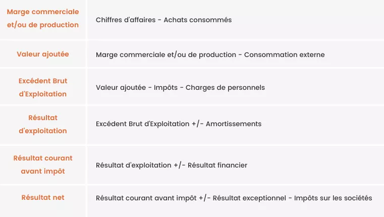 SIG