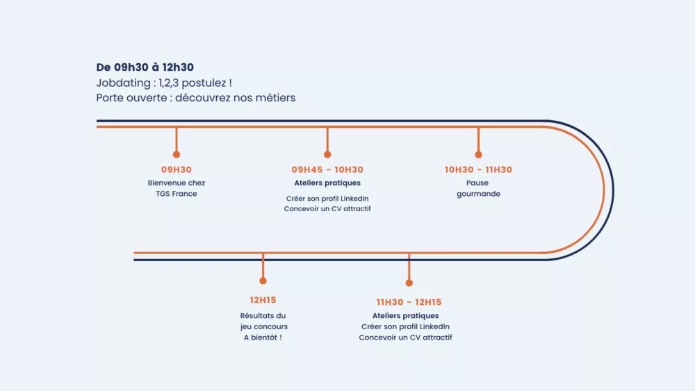 Evènement, marque employeur, recrutement, offre d'emploi, métier, jobdating