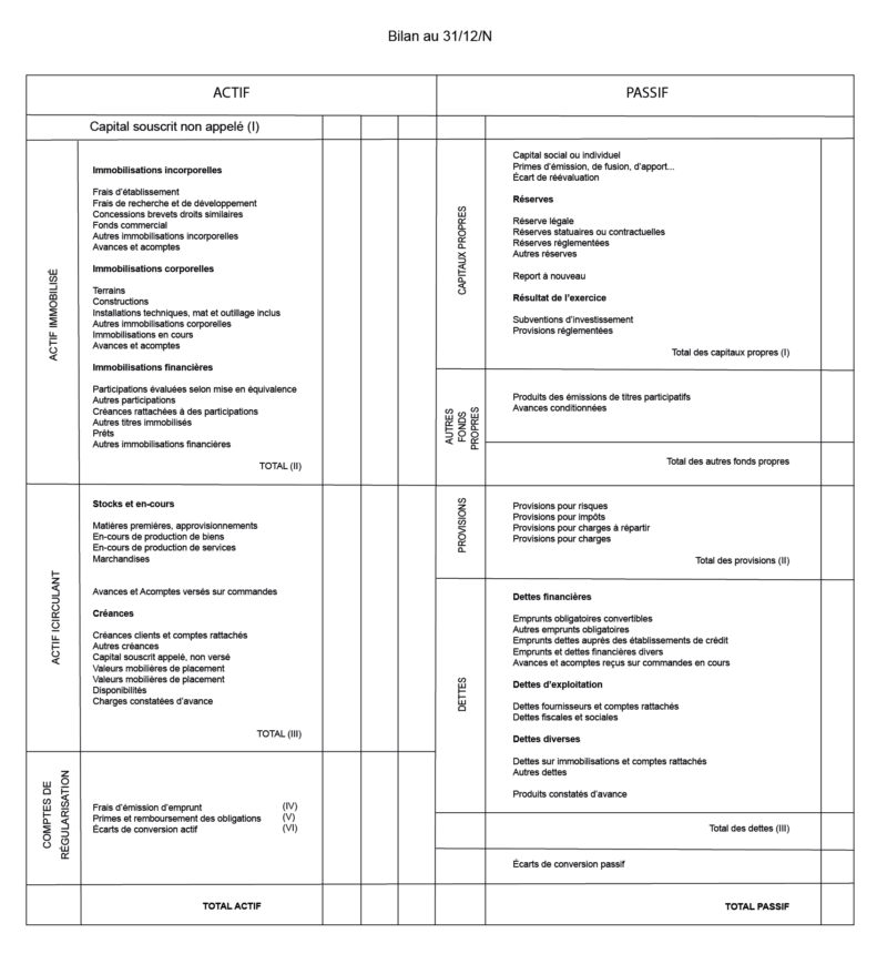 Exemple D Un Bilan Comptable Guide Complet Comment Lire Un Bilan 