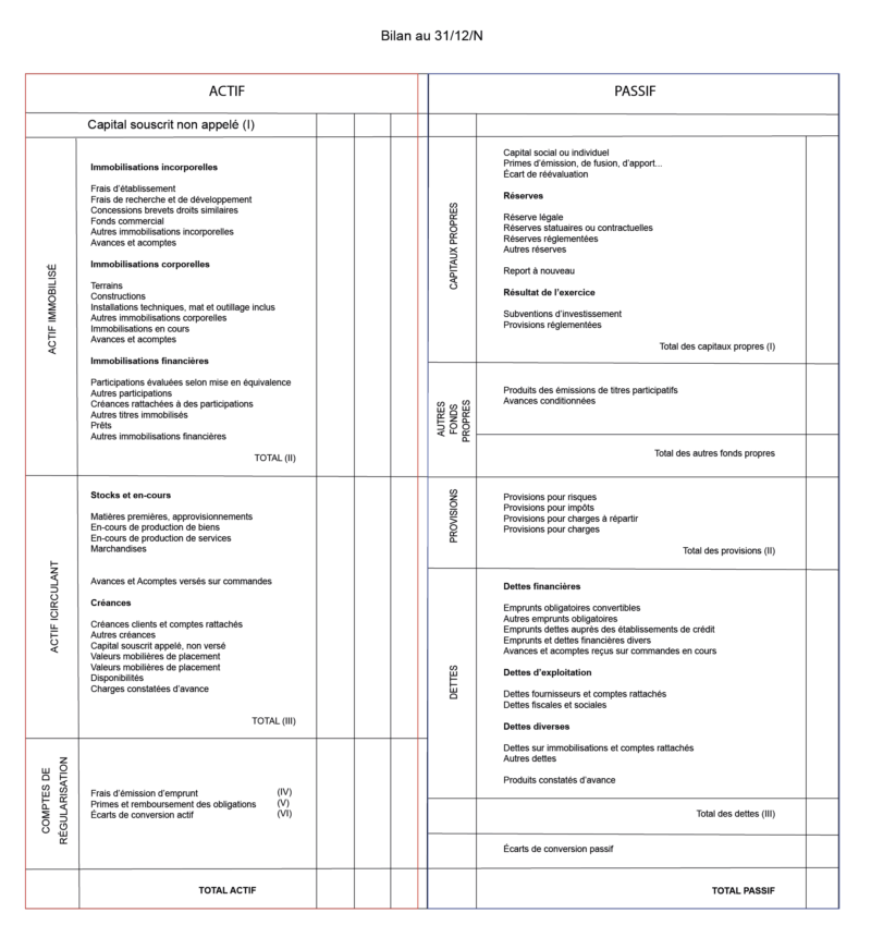 exemple-bilan-comptable-actif