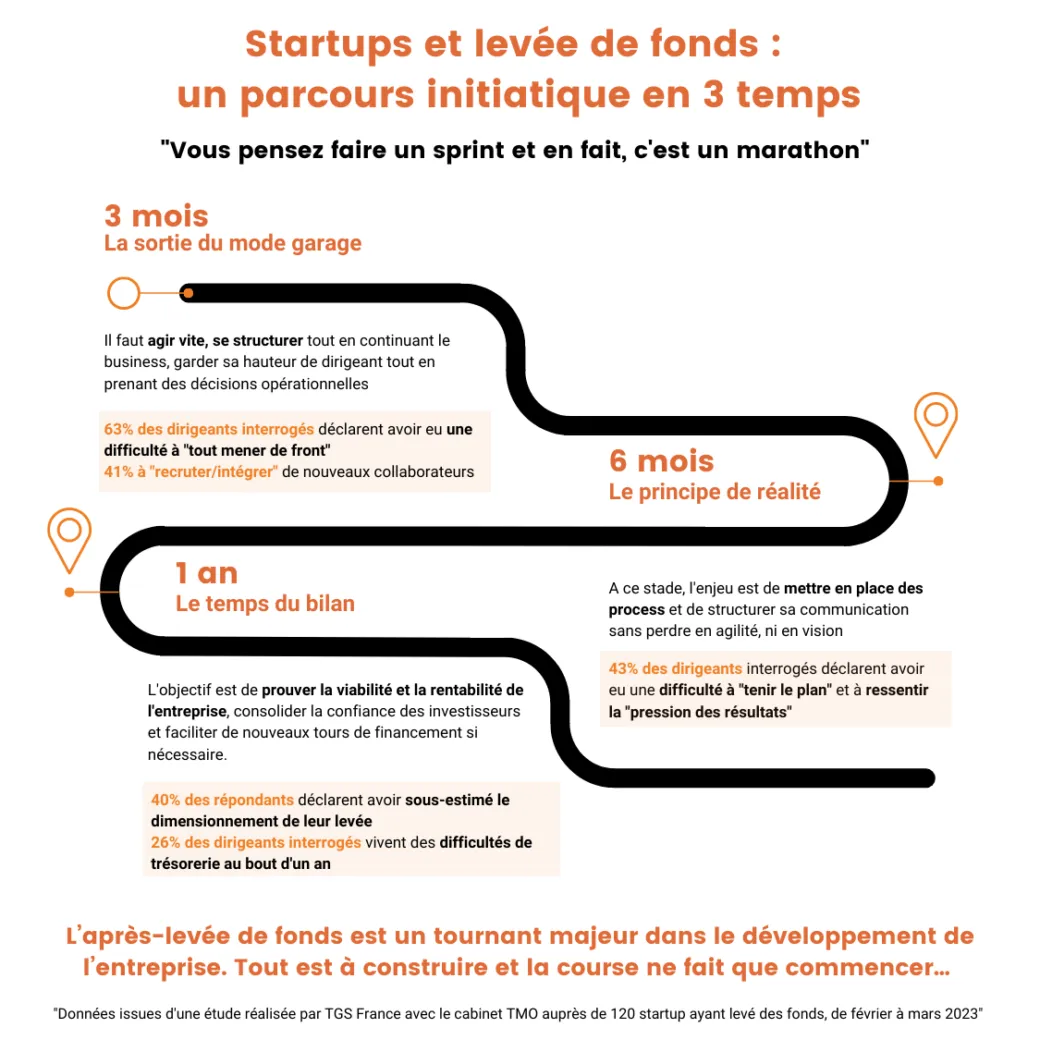 infographie-levee-de-fonds