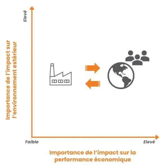 Impact CSRD