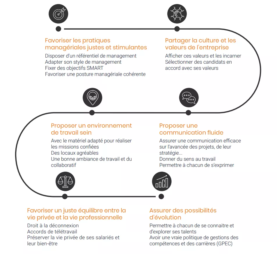 RH dans les réseaux de franchise, TGS France, ressources humaines, gestion