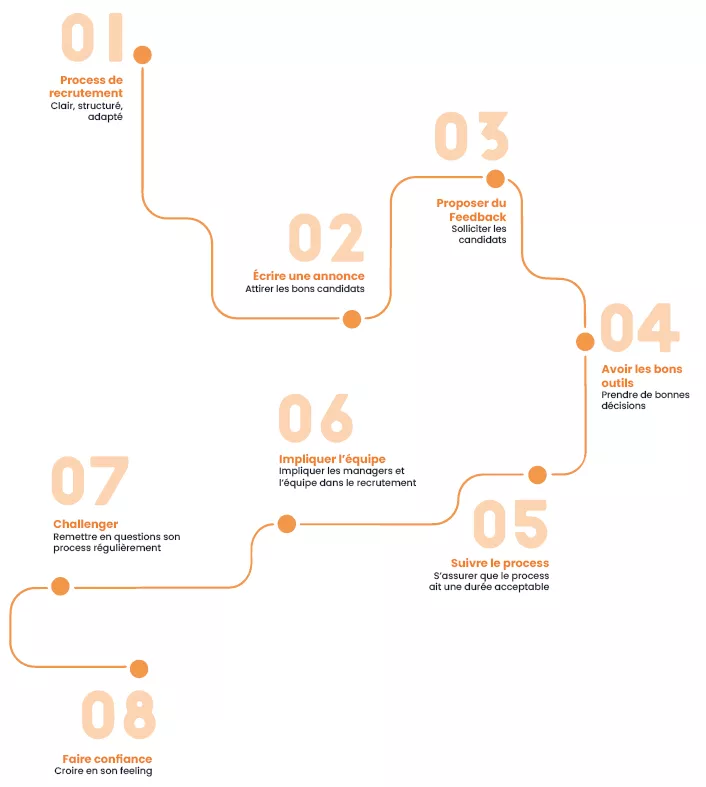 RH dans les réseaux de franchise, TGS France, ressources humaines, gestion