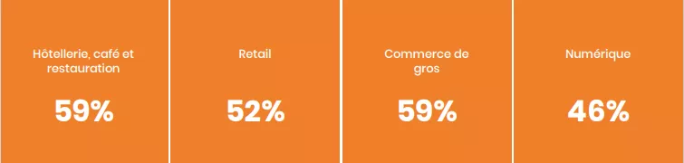 RH dans les réseaux de franchise, TGS France, ressources humaines, gestion