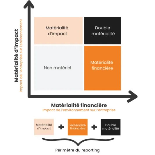 Analyse de double matérialité