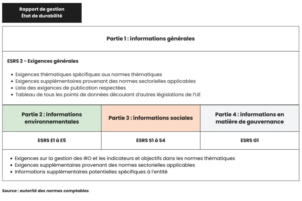Rapport de gestion durabilité