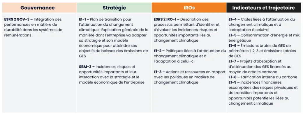 ESRS E1