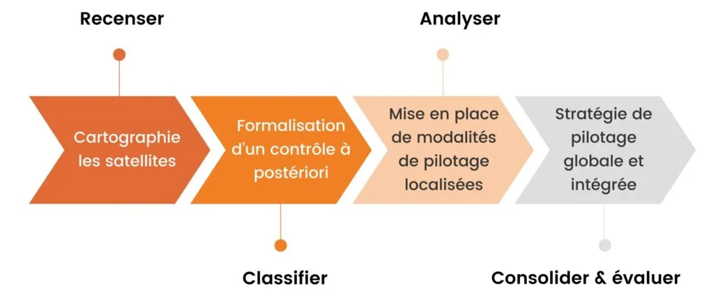 comment faire une cartographier des satellites