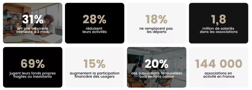 Baisse des financements publics : quelles solutions pour les associations ?