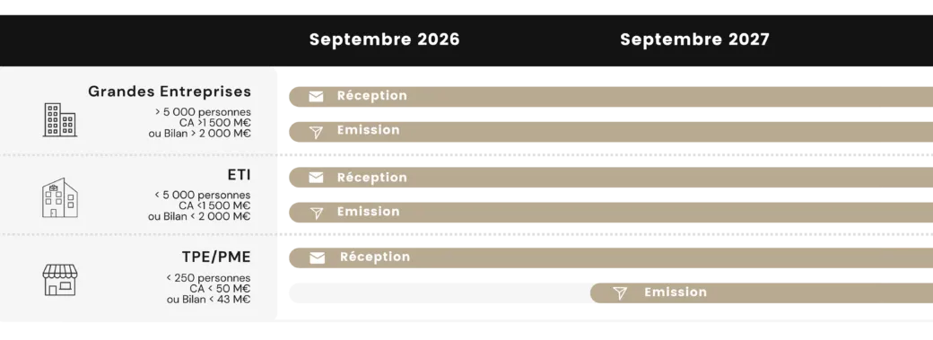 Diagnostic facture électronique de TGS France