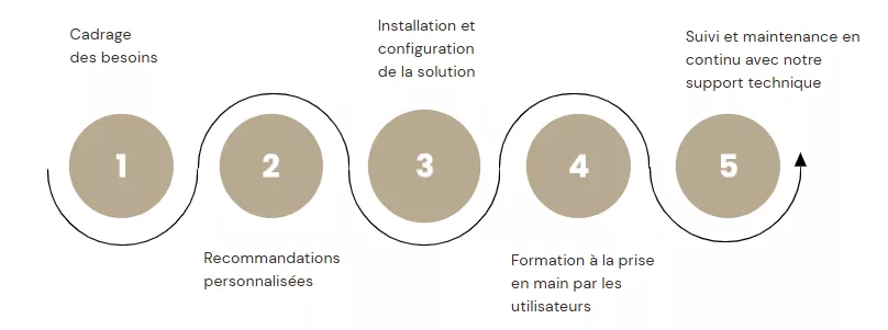 Centre de formation TGS France Informatique
